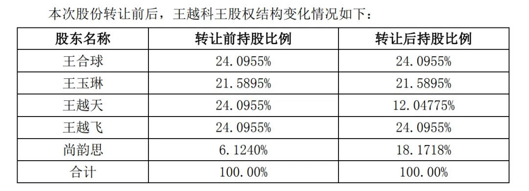 A股再现天价离婚案<strong></p>
<p>比特币概念股</strong>，“分手费”达4亿元！三个月股价暴涨194%