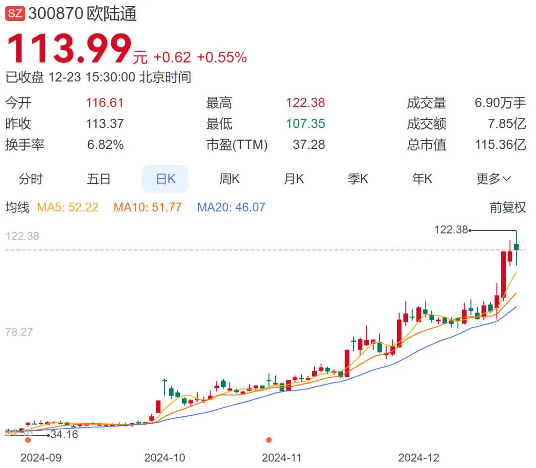 A股再现天价离婚案<strong></p>
<p>比特币概念股</strong>，“分手费”达4亿元！三个月股价暴涨194%