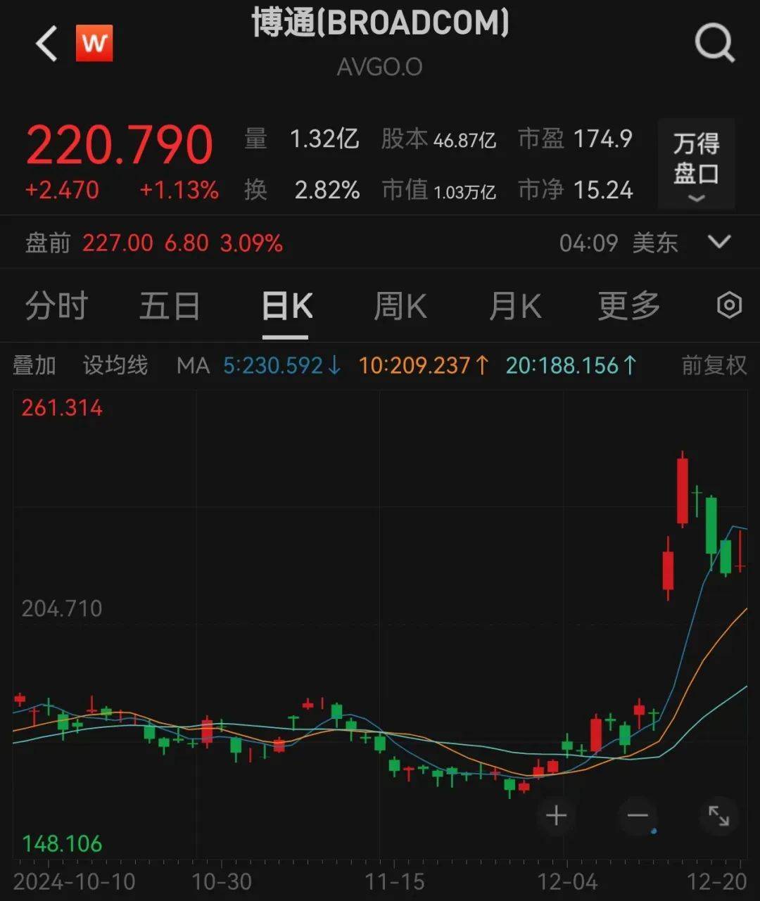 四大行<strong></p>
<p>比特币概念股</strong>，新纪录！算力芯片供应紧张，ASIC需求强劲，机构出手抢筹6只概念股