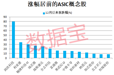 四大行<strong></p>
<p>比特币概念股</strong>，新纪录！算力芯片供应紧张，ASIC需求强劲，机构出手抢筹6只概念股