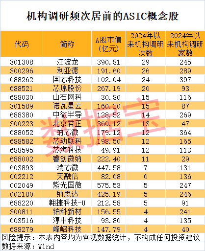 四大行<strong></p>
<p>比特币概念股</strong>，新纪录！算力芯片供应紧张，ASIC需求强劲，机构出手抢筹6只概念股