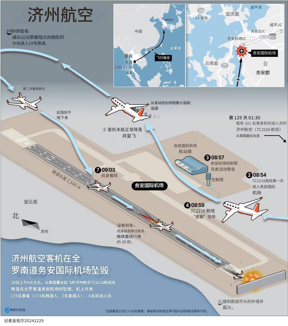张仲麟：如果这个推断成立<strong></p>
<p>比特币怎么挖矿</strong>，韩国空难很可能指向一个可怕的结论