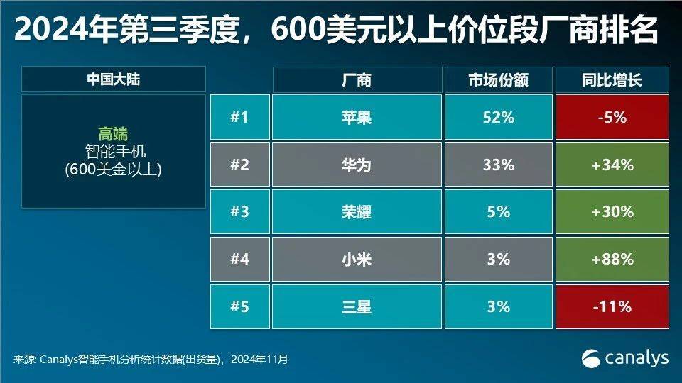 华为多款手机突然降价<strong></p>
<p>如何挖比特币</strong>！为明年新机做准备？
