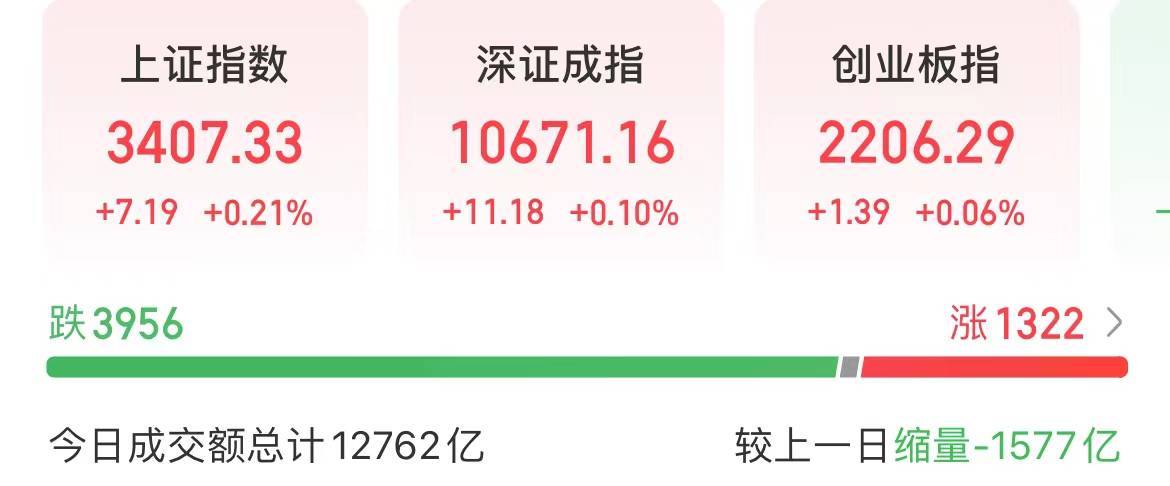 今天<strong></p>
<p>如何挖比特币</strong>，A股重回“哑铃结构”