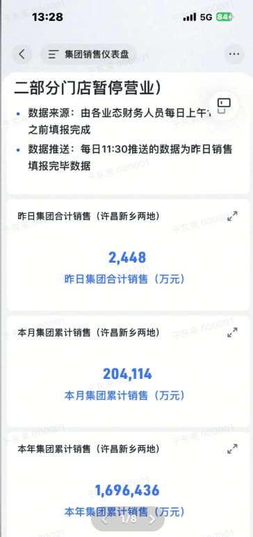 胖东来2024年销售额近170亿元<strong></p>
<p>偷电挖比特币</strong>，茶叶卖了6亿，珠宝卖了15亿！