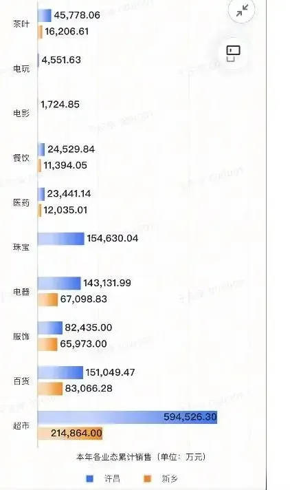 胖东来2024年销售额近170亿元<strong></p>
<p>偷电挖比特币</strong>，茶叶卖了6亿，珠宝卖了15亿！