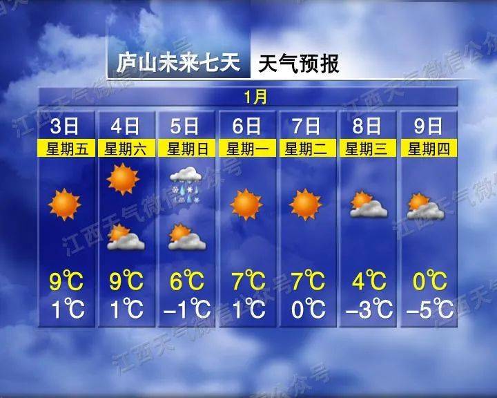 骤降9℃<strong></p>
<p>偷电挖比特币</strong>！大反转！江西下雪时间表来了
