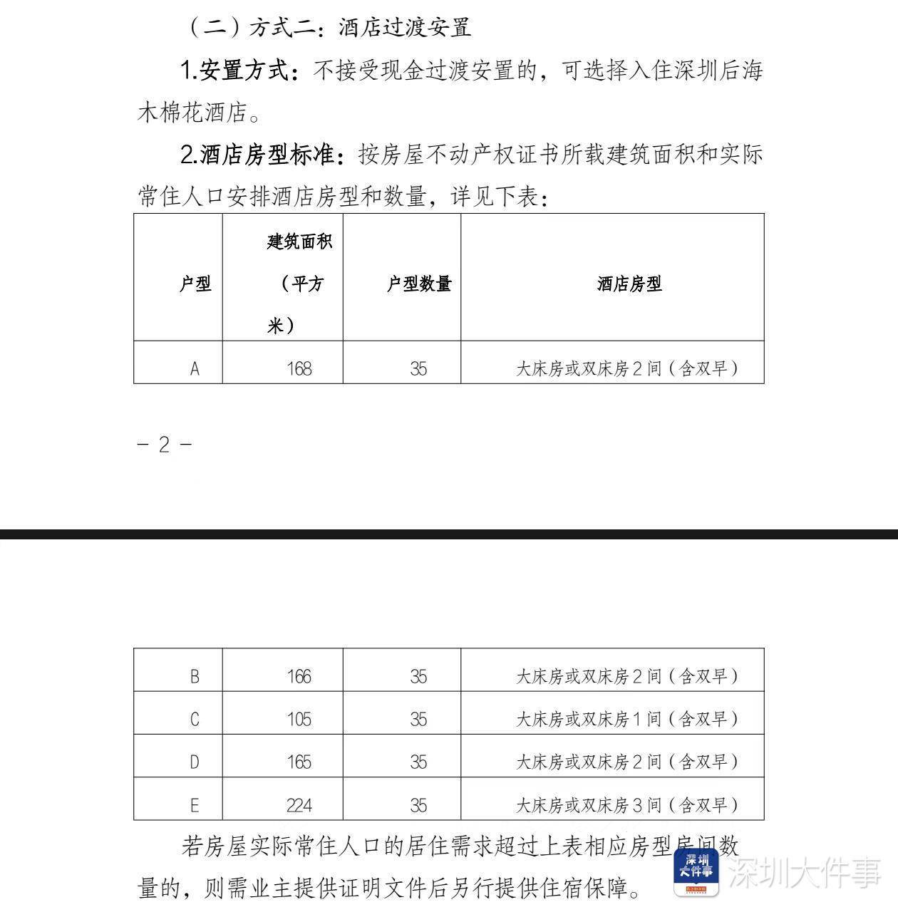 深圳湾悦府事故过渡安置方案已制定<strong></p>
<p>打击比特币挖矿</strong>，可选现金或酒店过渡安置