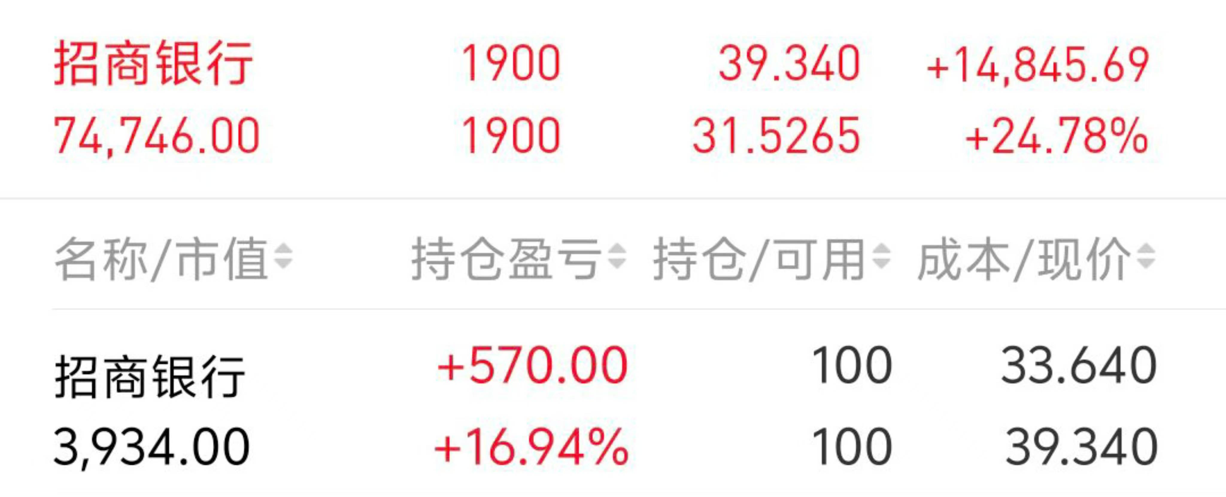 跑赢94%股民！银行股投资者靠分红复投“躺赢”2024<strong></p>
<p>打击比特币挖矿</strong>，目标牛市下三年“翻倍”