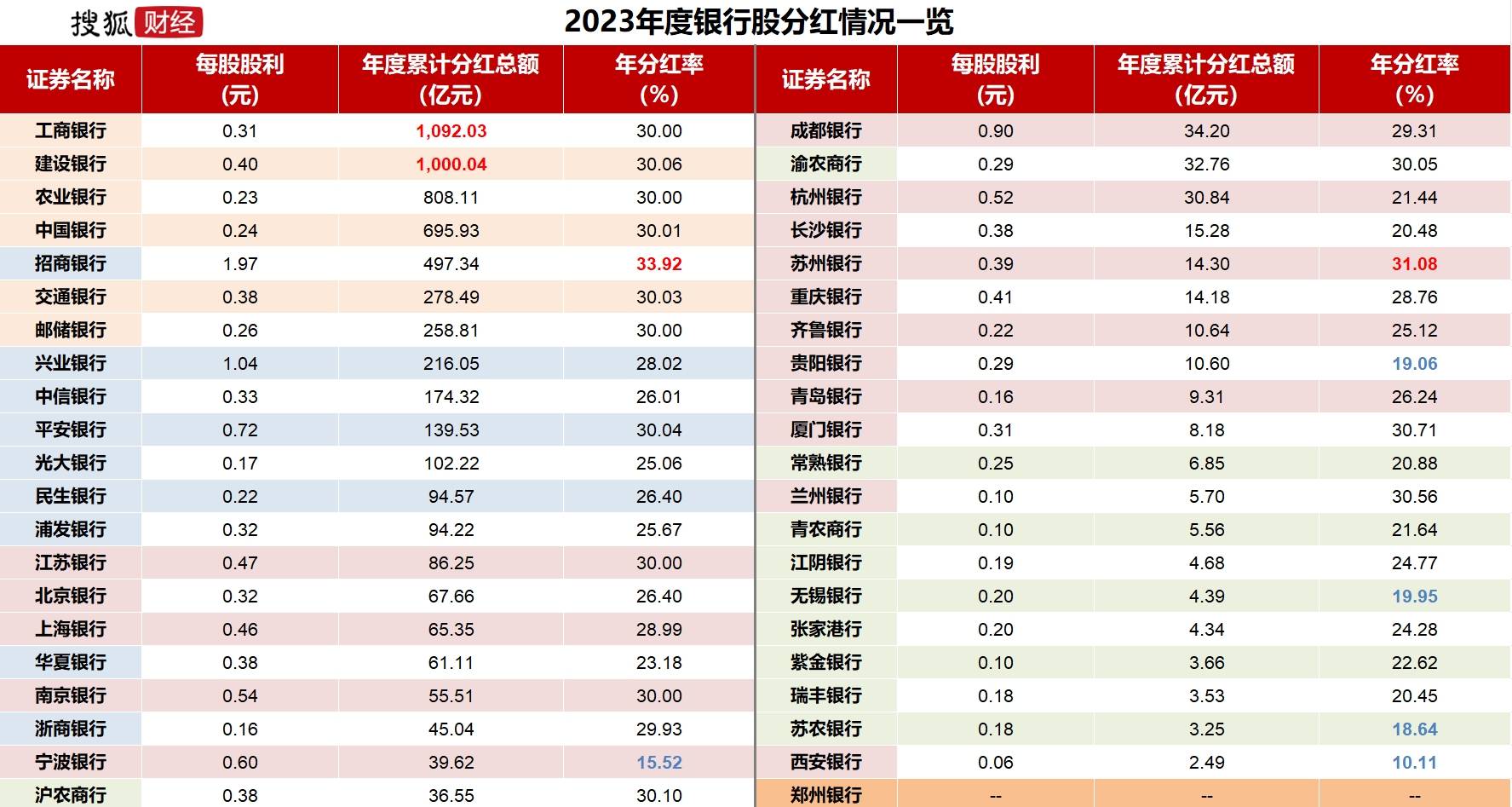 跑赢94%股民！银行股投资者靠分红复投“躺赢”2024<strong></p>
<p>打击比特币挖矿</strong>，目标牛市下三年“翻倍”