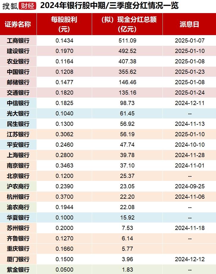 跑赢94%股民！银行股投资者靠分红复投“躺赢”2024<strong></p>
<p>打击比特币挖矿</strong>，目标牛市下三年“翻倍”