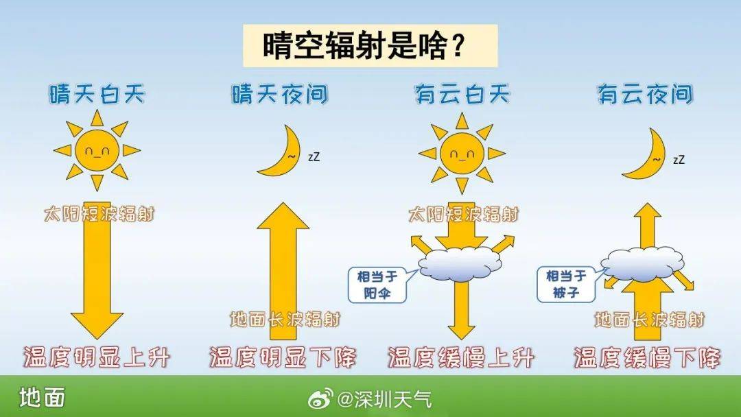 跌至7℃！深圳或迎3次冷空气<strong></p>
<p>1个比特币价格多少</strong>，伴有降水+大风！时间就在……