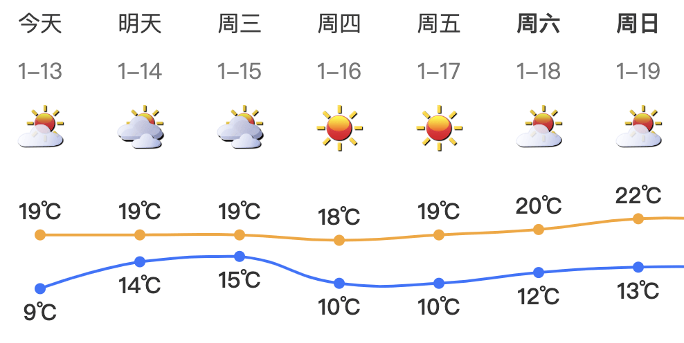 跌至7℃！深圳或迎3次冷空气<strong></p>
<p>1个比特币价格多少</strong>，伴有降水+大风！时间就在……