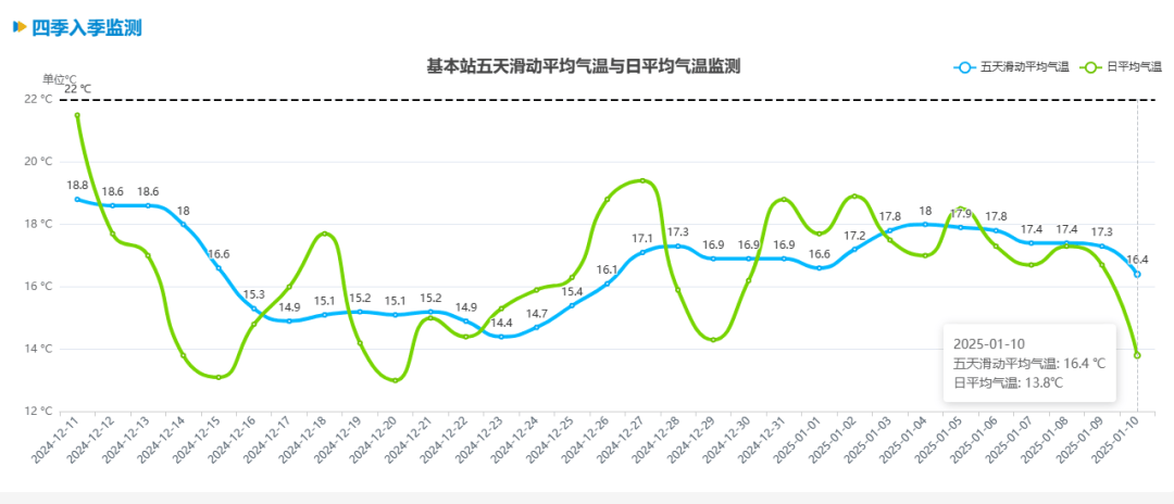 跌至7℃！深圳或迎3次冷空气<strong></p>
<p>1个比特币价格多少</strong>，伴有降水+大风！时间就在……