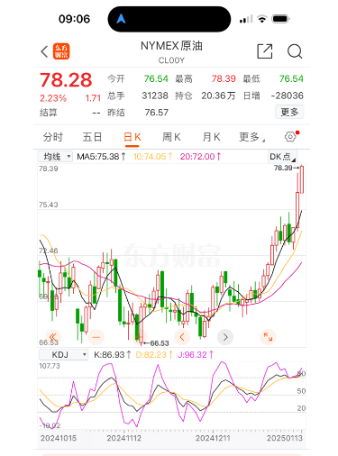 油价要大涨！春节前最后一次调整<strong></p>
<p>1个比特币价格多少</strong>，时间定了