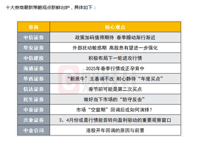 A股开年在跌什么<strong></p>
<p>1个比特币价格多少</strong>？专家：发展资本市场需严刑峻法 救济亏损者
