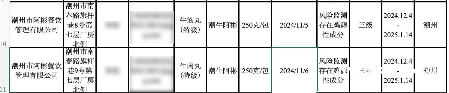 牛肉丸检出了鸡成分<strong></p>
<p>比特币暴跌上千美元</strong>，潮州知名火锅阿彬牛肉被要求召回产品