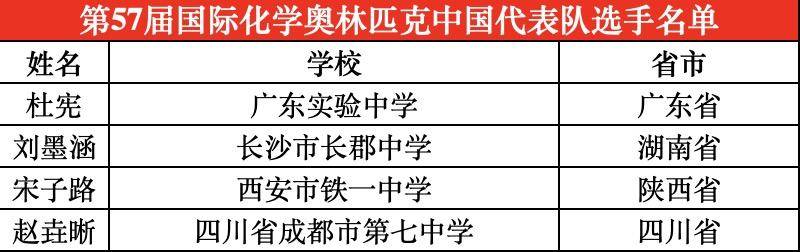 四川唯一<strong></p>
<p>比特币官方网站</strong>！成都七中学子入选国际化学奥林匹克国家队