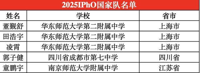 四川唯一<strong></p>
<p>比特币官方网站</strong>！成都七中学子入选国际化学奥林匹克国家队