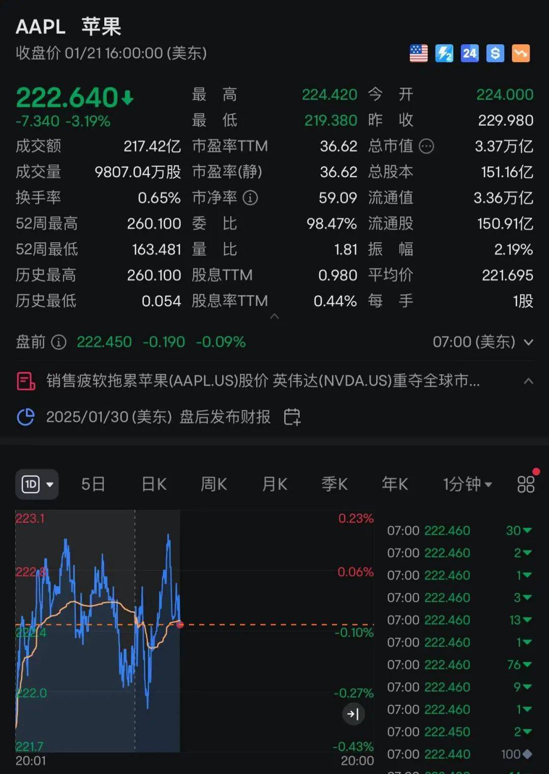 苹果：自营渠道买iPhone不参与国补<strong></p>
<p>比特币官方网站</strong>，iPhone13不会再上架