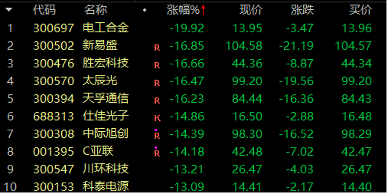 历史罕见<strong></p>
<p>eth价格</strong>，超11亿股封涨停，DeepSeek概念爆了！龙头却另有其人？来看三大维度解析