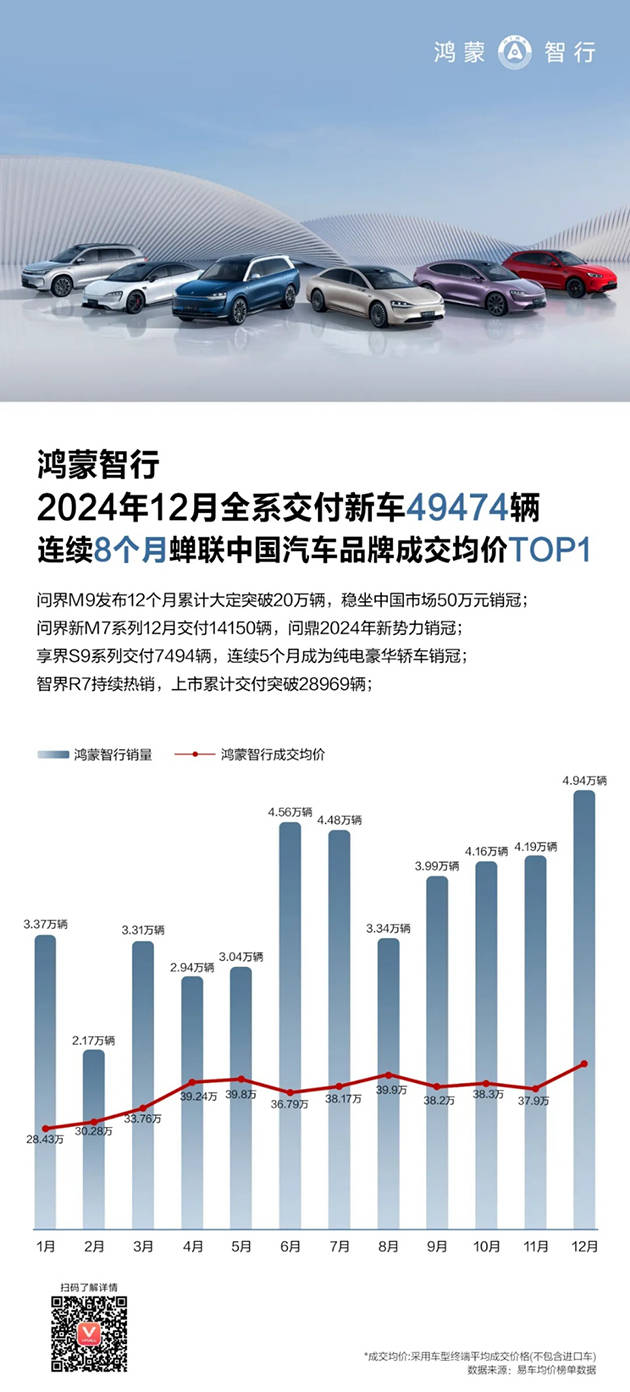 华为强势回归<strong></p>
<p>eth价格</strong>，2024多条产品线市场份额稳居第一