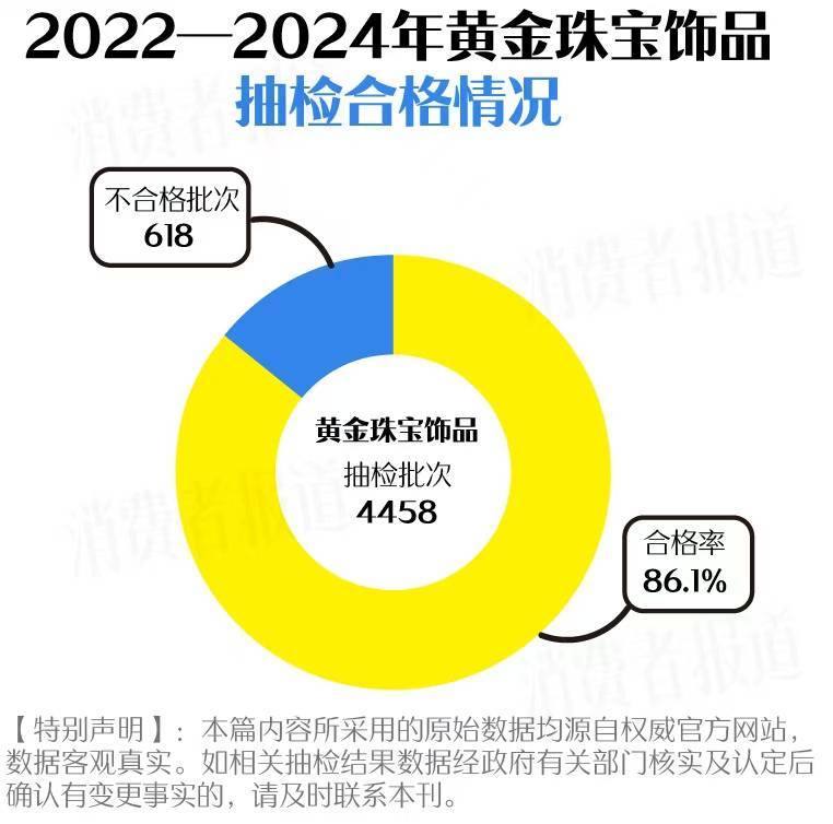 买黄金注意了<strong></p>
<p>eth行情</strong>，618批次抽检不合格，涉及中国黄金、老凤祥等