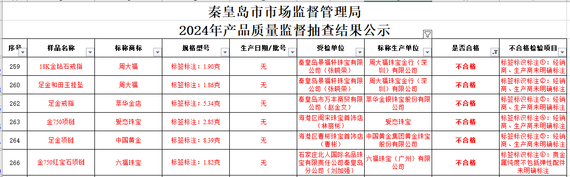 买黄金注意了<strong></p>
<p>eth行情</strong>，618批次抽检不合格，涉及中国黄金、老凤祥等