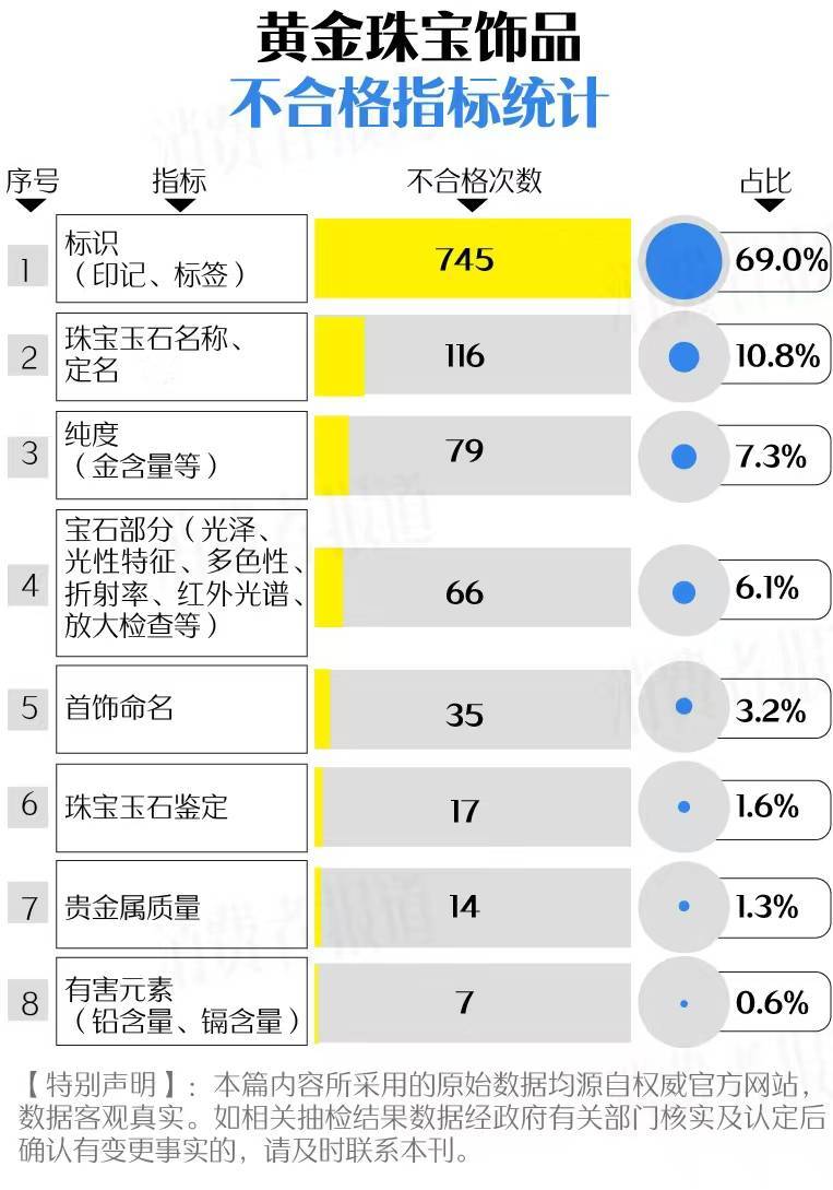 买黄金注意了<strong></p>
<p>eth行情</strong>，618批次抽检不合格，涉及中国黄金、老凤祥等