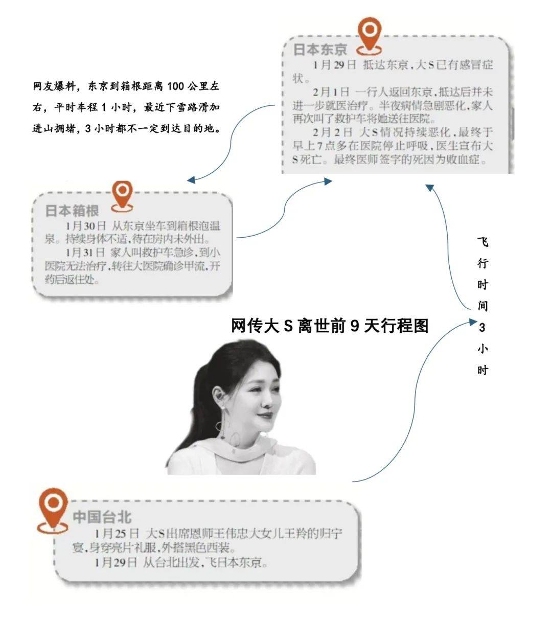 大S死因更正为败血症<strong></p>
<p>eth行情</strong>！每2.8秒就有一个人因这病离世！千万不要拖