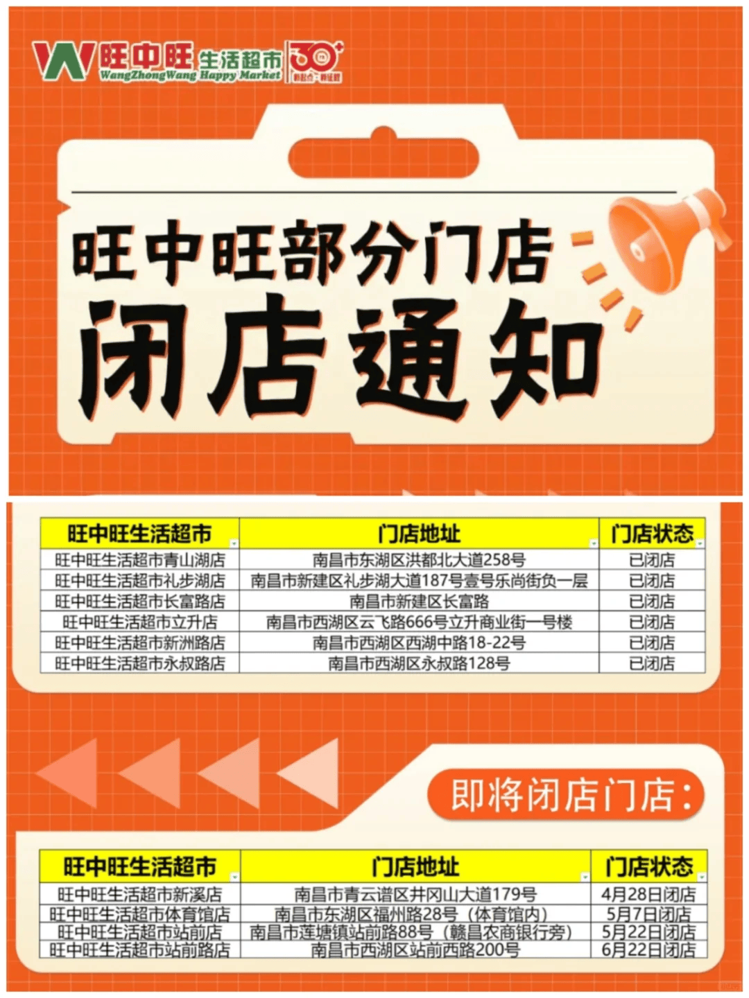 太突然<strong></p>
<p>eth行情</strong>！江西一大型超市即将闭店