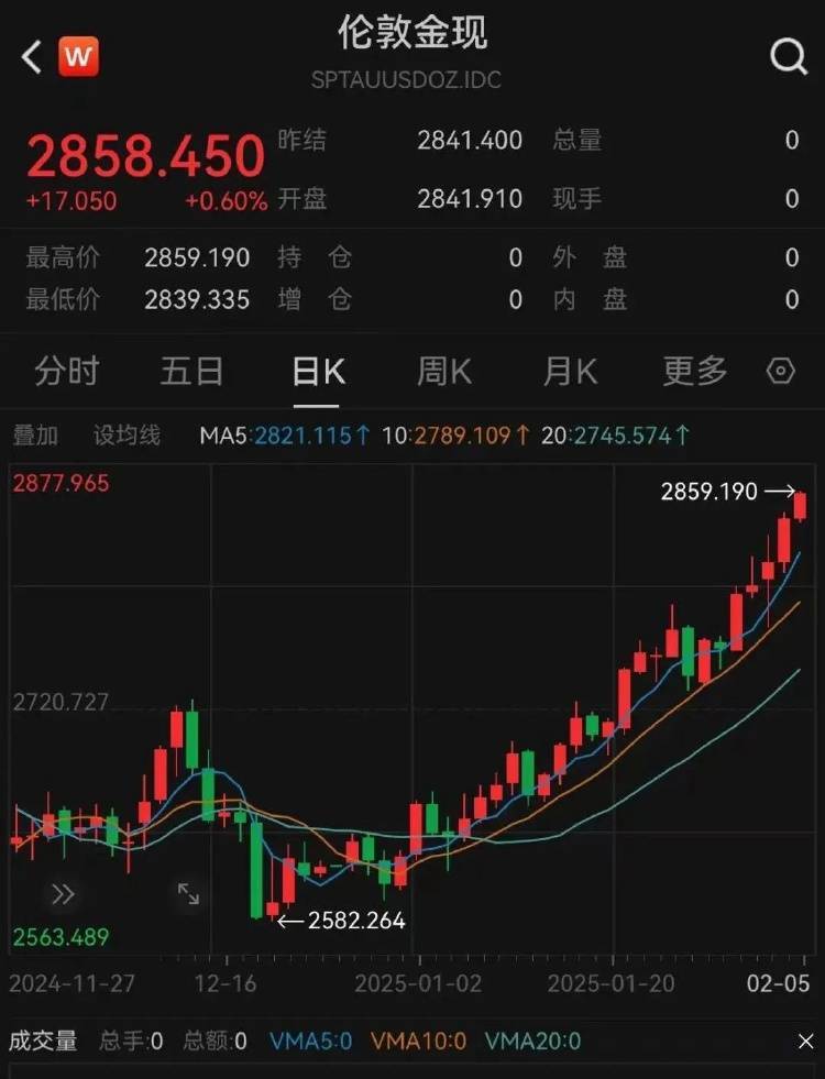 金价突破860元/克<strong></p>
<p>eth行情</strong>，有人跨城买：排了好长的队，下手晚了就抢光