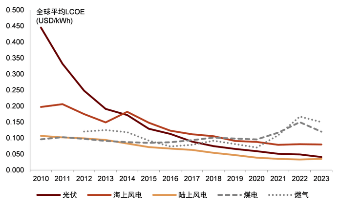 电改新政出炉：新能源电量全面参与竞争<strong></p>
<p>eth价格</strong>，强制配储被叫停