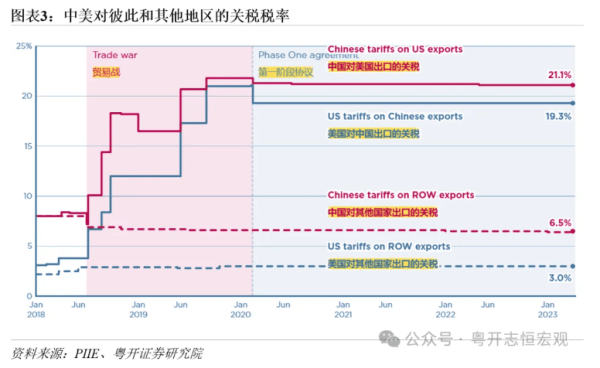 特朗普对华打起“退堂鼓”<strong></p>
<p>和讯期货</strong>？任何幻想都将被现实戳破