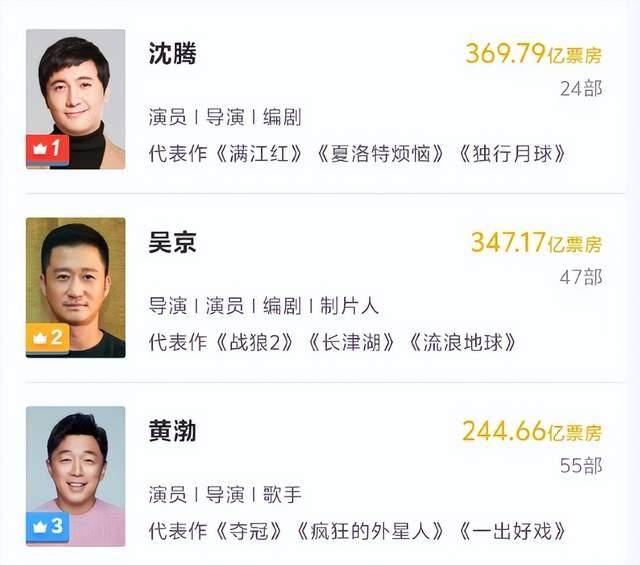 100亿！确认了<strong></p>
<p>和讯期货</strong>，是岳云鹏！