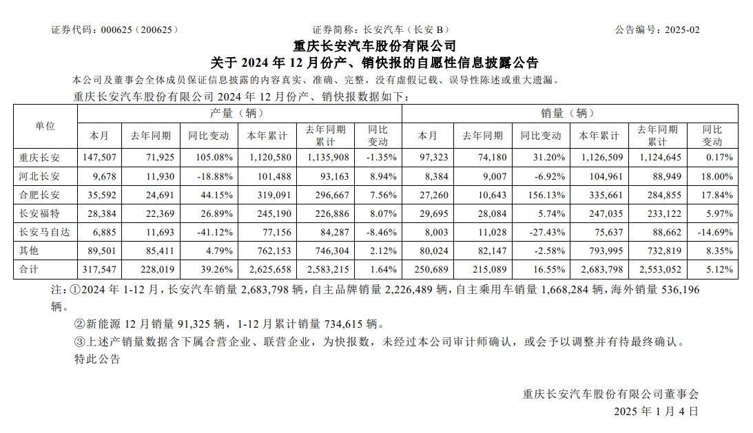 长安、东风“重塑肉身”<strong></p>
<p>和讯期货</strong>，曾因新能源发展不够快被点名