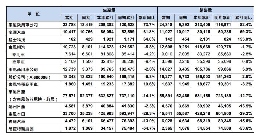 长安、东风“重塑肉身”<strong></p>
<p>和讯期货</strong>，曾因新能源发展不够快被点名