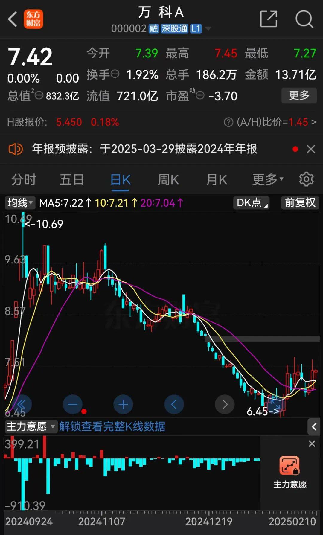 28亿<strong></p>
<p>和讯期货</strong>！深铁驰援万科