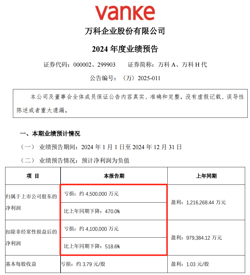28亿<strong></p>
<p>和讯期货</strong>！深铁驰援万科