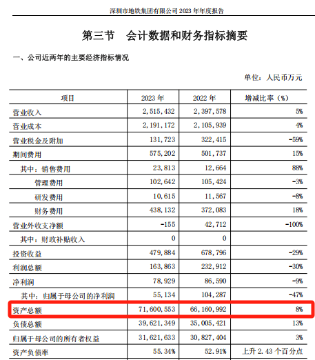 28亿<strong></p>
<p>和讯期货</strong>！深铁驰援万科