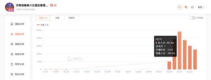 麻六记门店直播流量下滑<strong></p>
<p>期货交易</strong>，张兰团队又疑似换号“重生”