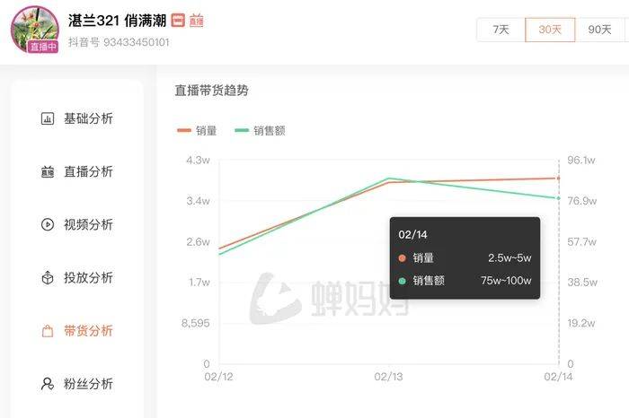 麻六记门店直播流量下滑<strong></p>
<p>期货交易</strong>，张兰团队又疑似换号“重生”