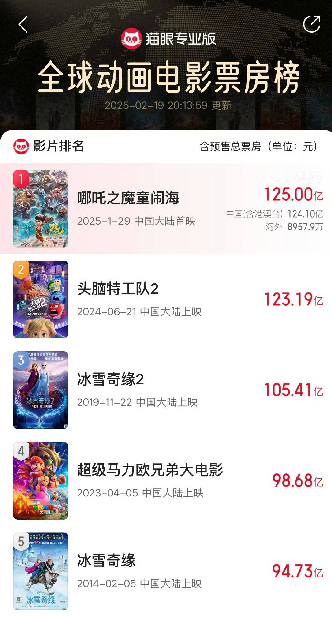再创佳绩<strong></p>
<p>怎么买原油期货</strong>！电影《哪吒之魔童闹海》总票房突破125亿元