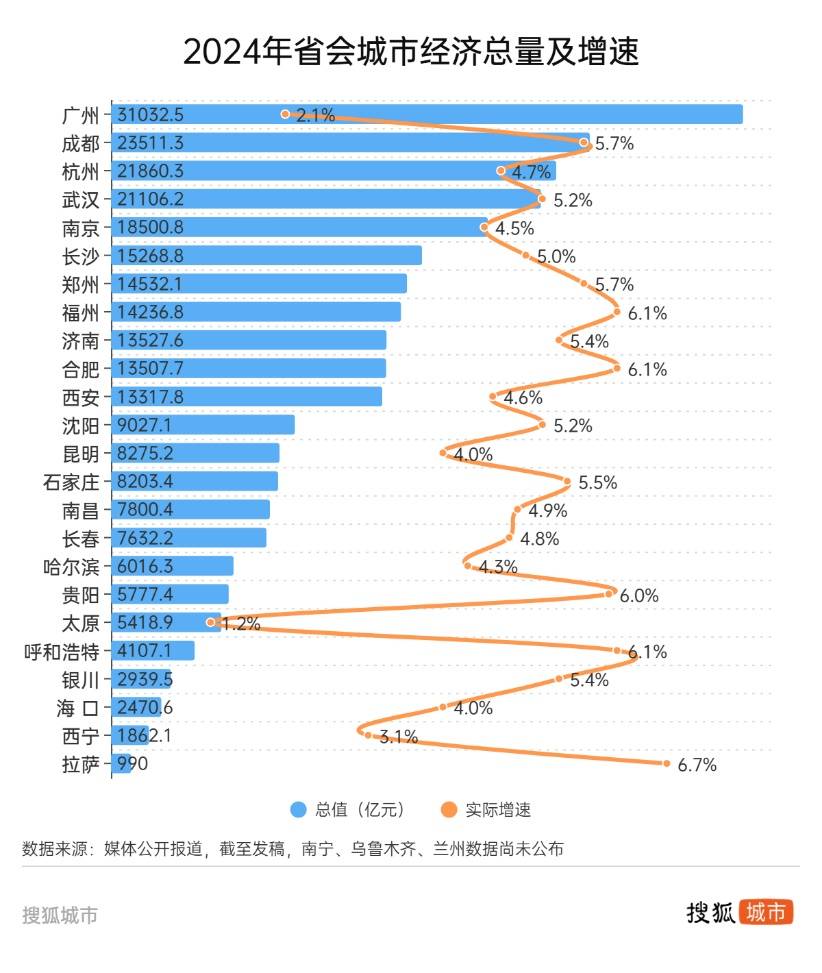 悟空带热文旅带不动经济<strong></p>
<p>怎么买原油期货</strong>，太原增速垫底省城