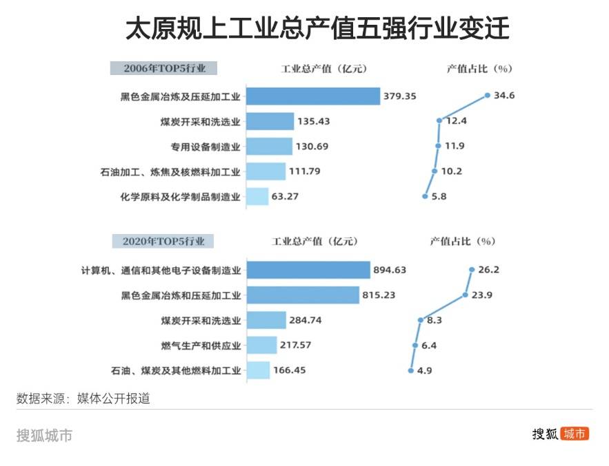 悟空带热文旅带不动经济<strong></p>
<p>怎么买原油期货</strong>，太原增速垫底省城