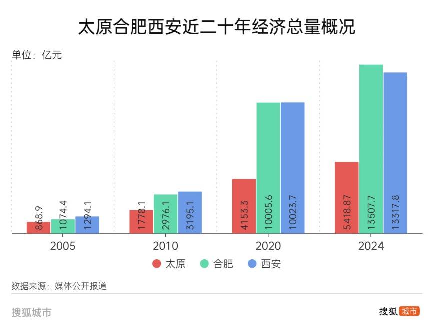 悟空带热文旅带不动经济<strong></p>
<p>怎么买原油期货</strong>，太原增速垫底省城