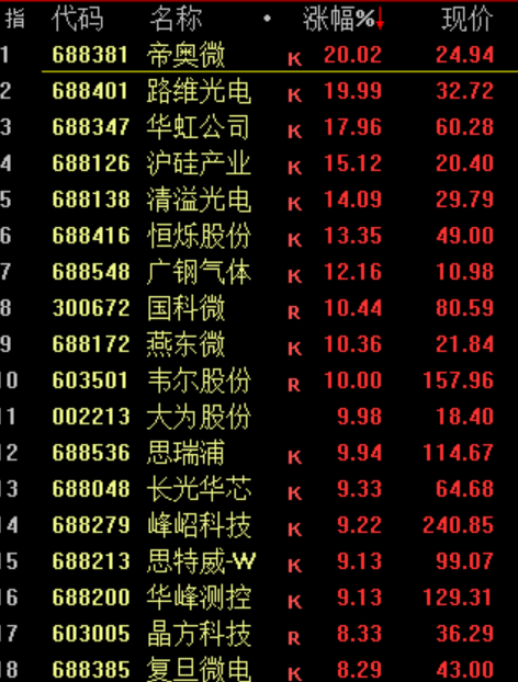 华为<strong></p>
<p>怎么买原油期货</strong>，重大突破！