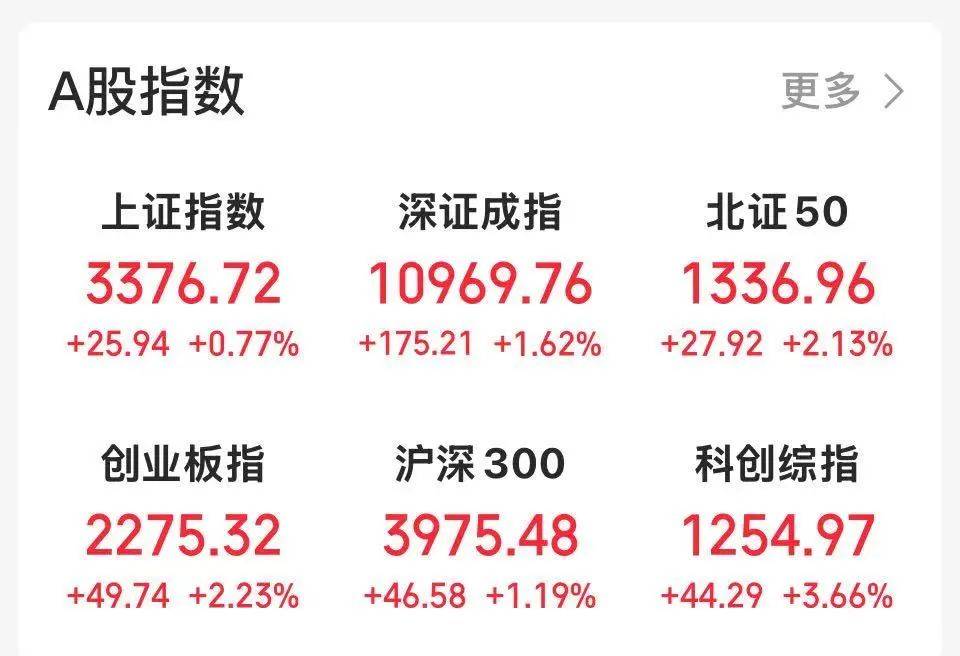 沸腾！601728、600050<strong></p>
<p>今日国际原油价</strong>，涨停