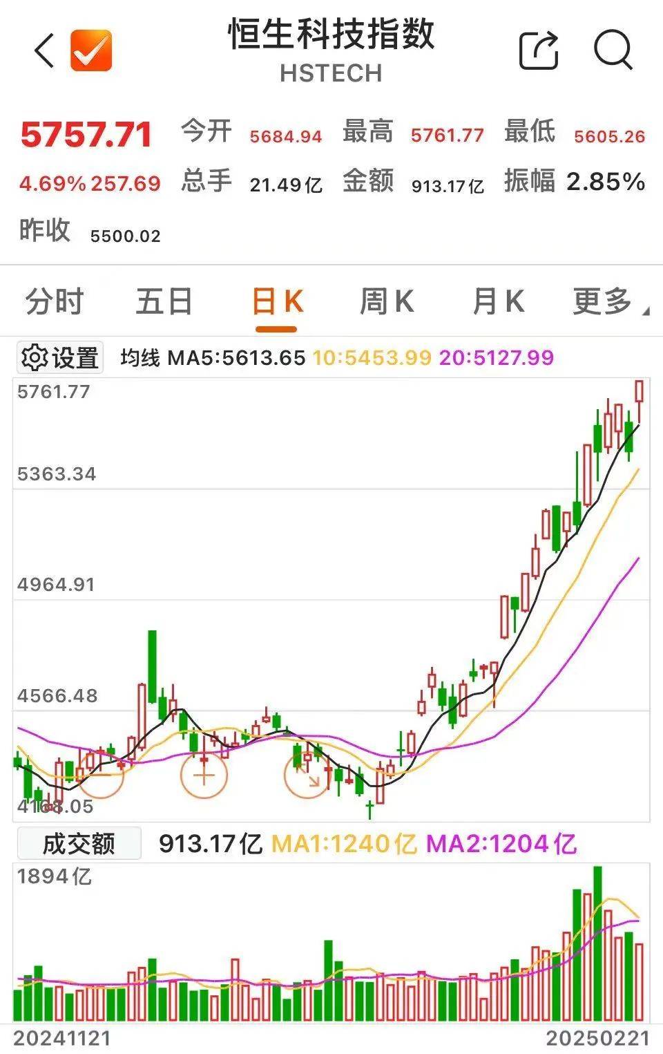 沸腾！601728、600050<strong></p>
<p>今日国际原油价</strong>，涨停