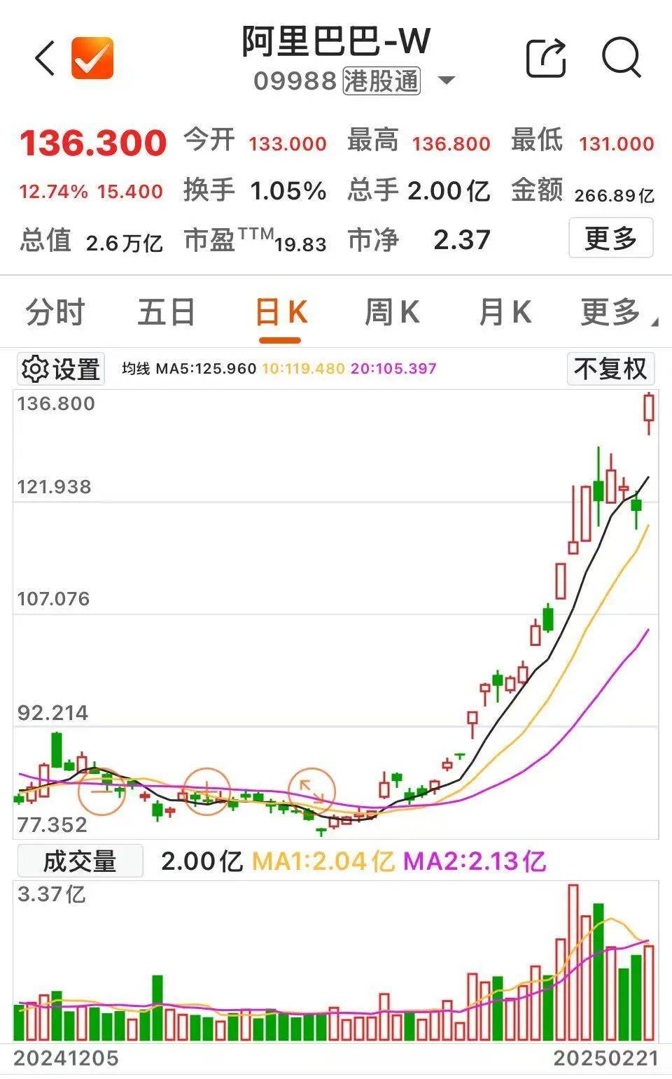 沸腾！601728、600050<strong></p>
<p>今日国际原油价</strong>，涨停